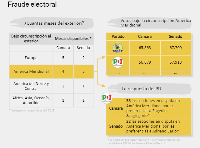 Fraude electoral